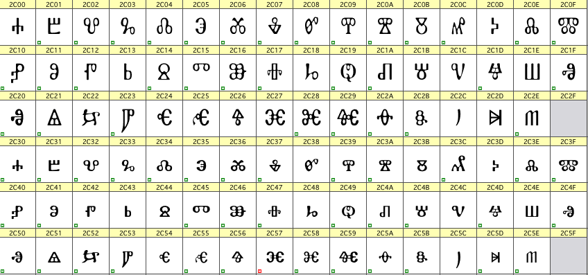 Kodeks - Slavic Scripts: BukyVede Font