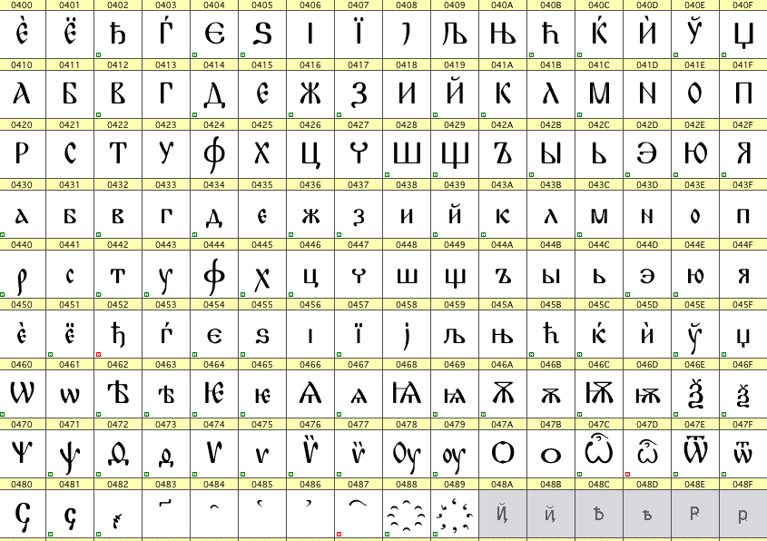 Код символов кириллицы